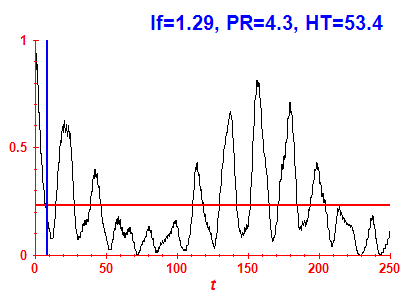 Survival probability